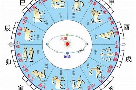 十二生肖 天干地支|地支